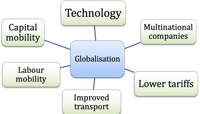 product development